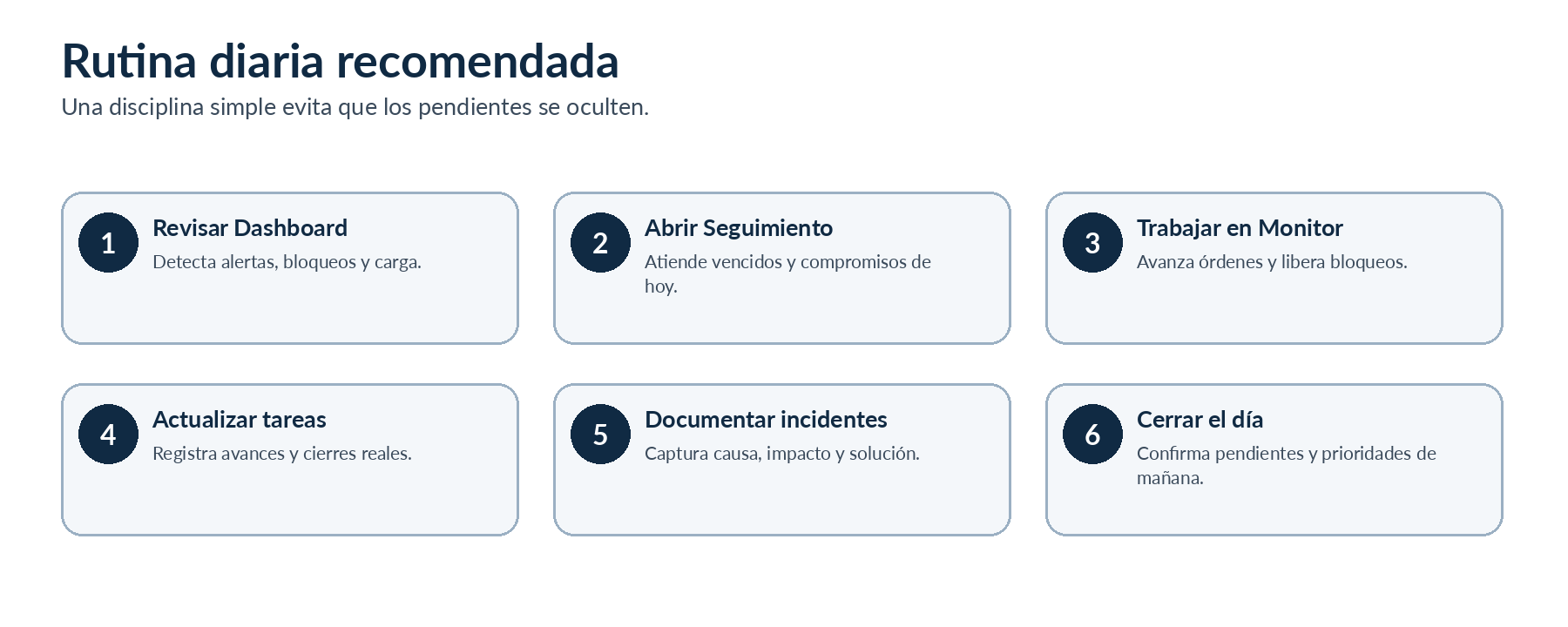 Rutina diaria recomendada para trabajar en TiksiFlow